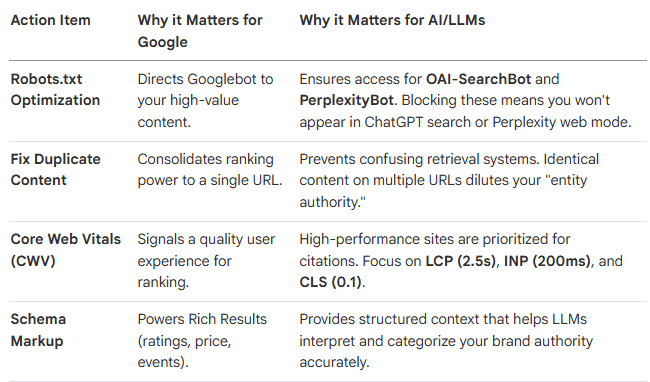 The 2026 Technical Audit Checklist