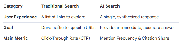 Why AI Visibility Is the Mission-Critical Metric for 2026
