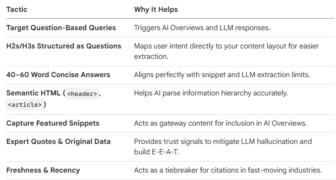 Optimizing Content for LLM Extraction