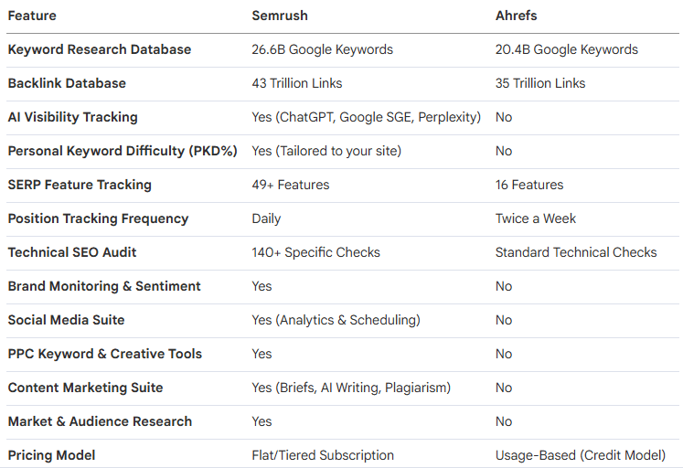 Feature Comparison Matrix