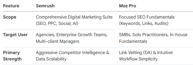 Platform Philosophy at a Glance