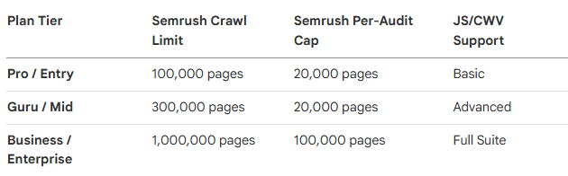 Crawl Limits Comparison (Monthly)