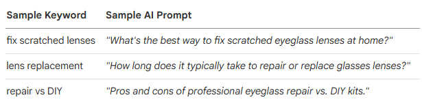 Keywords vs. Prompts Comparison