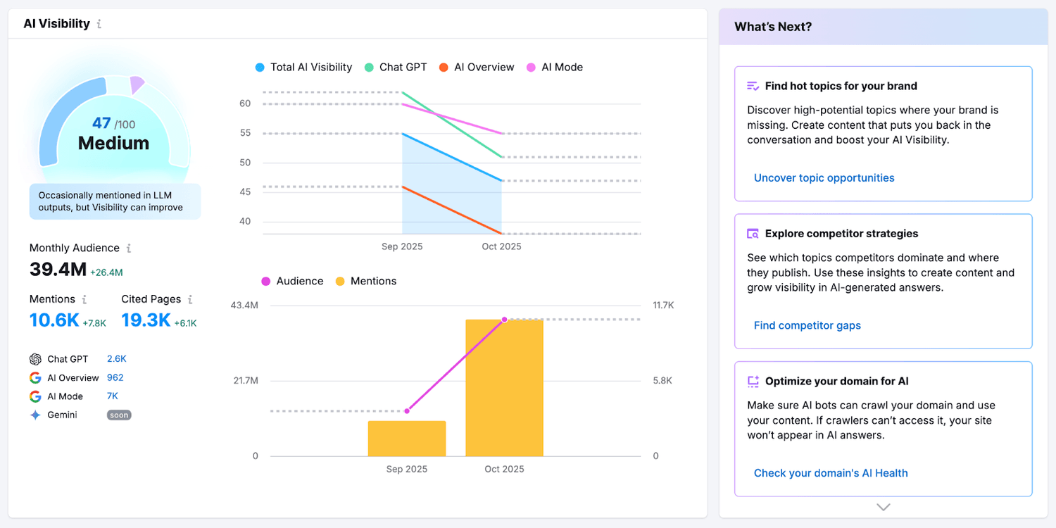 Tracking Brand Presence Across the AI Ecosystem