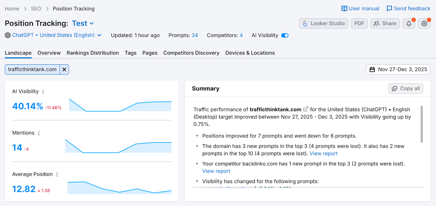 Daily Performance Tracking for Custom Prompts