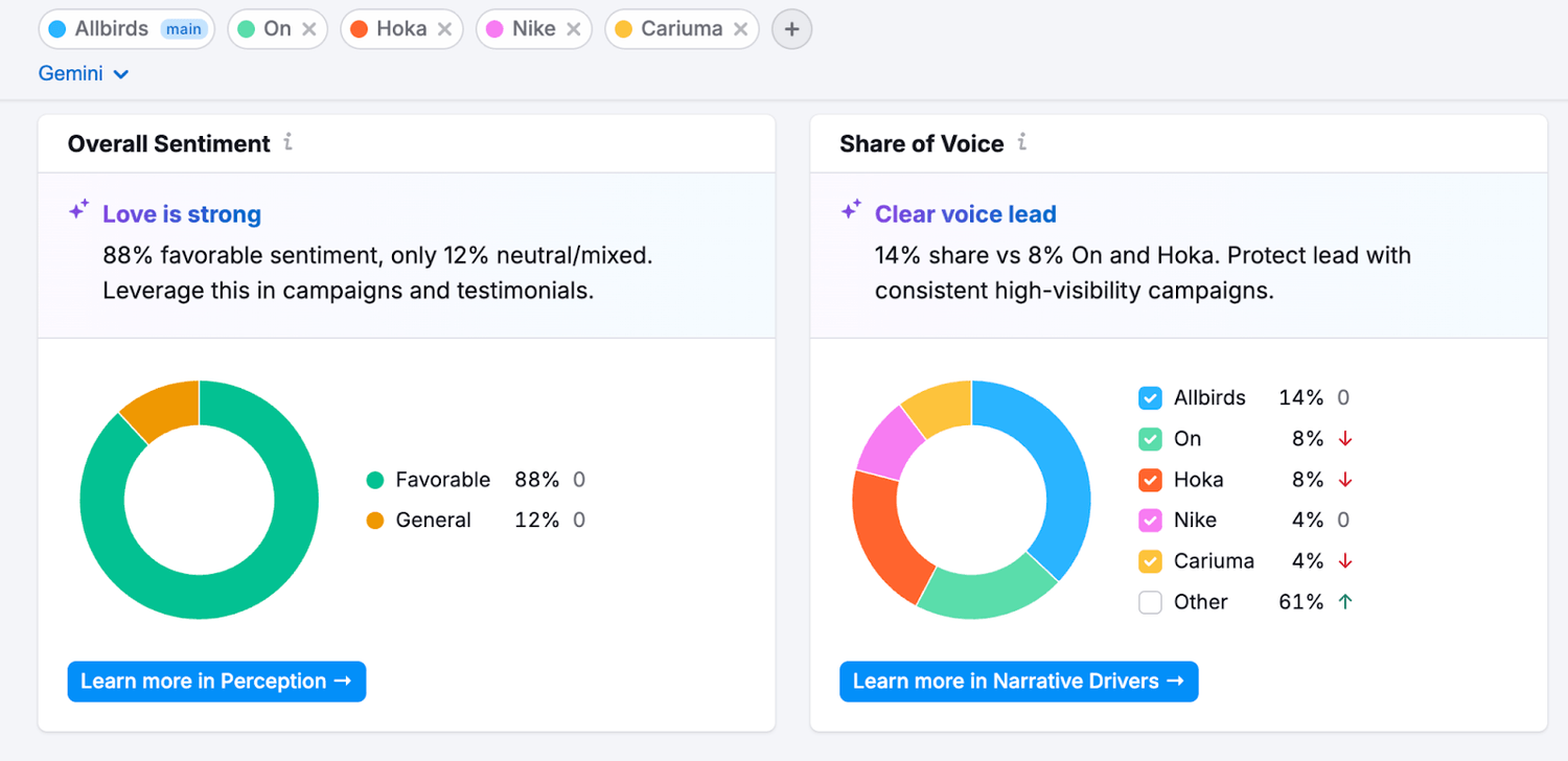 Decoding AI-Attributed Brand Sentiment