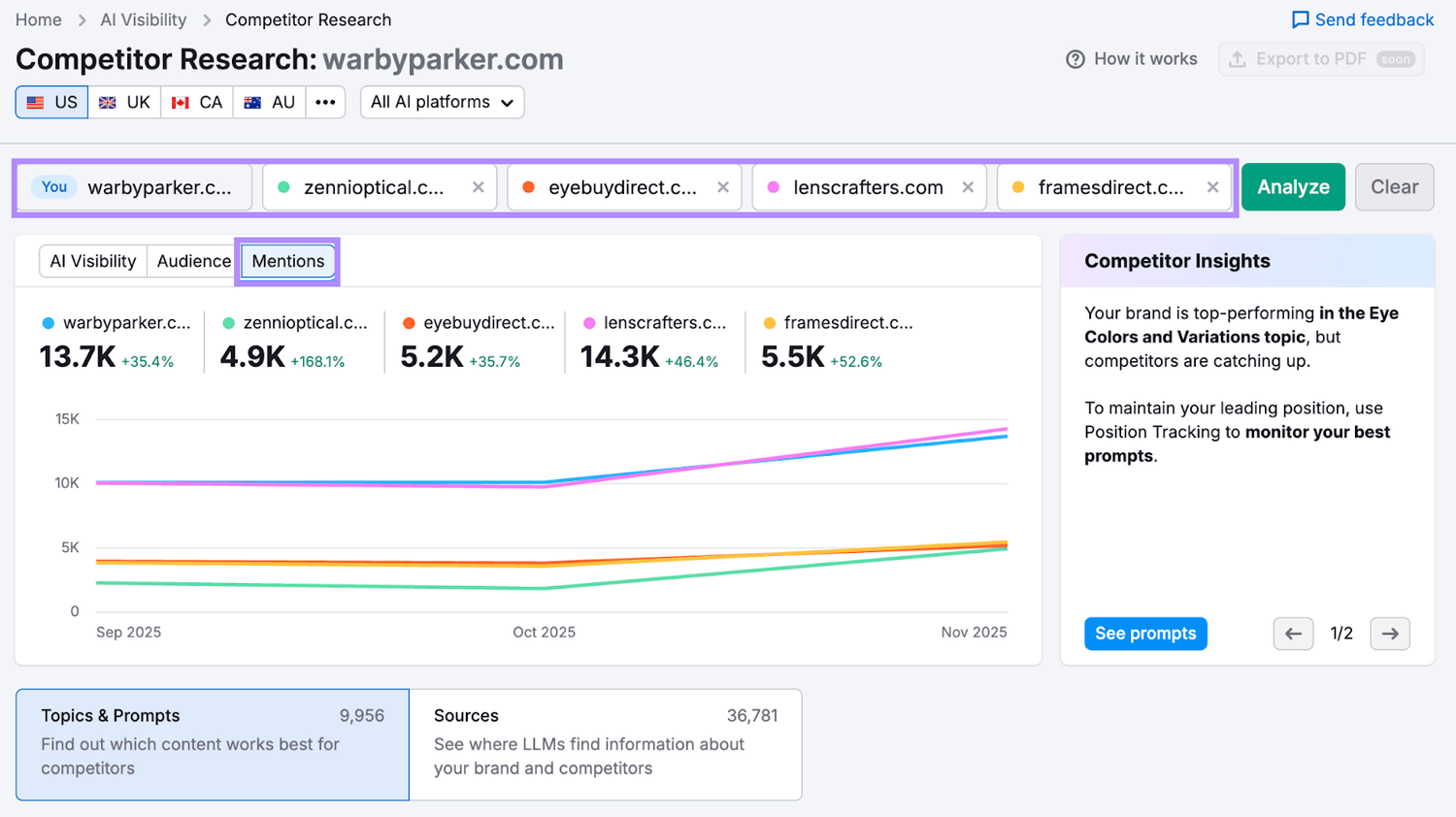 Benchmarking Competitor AI Visibility