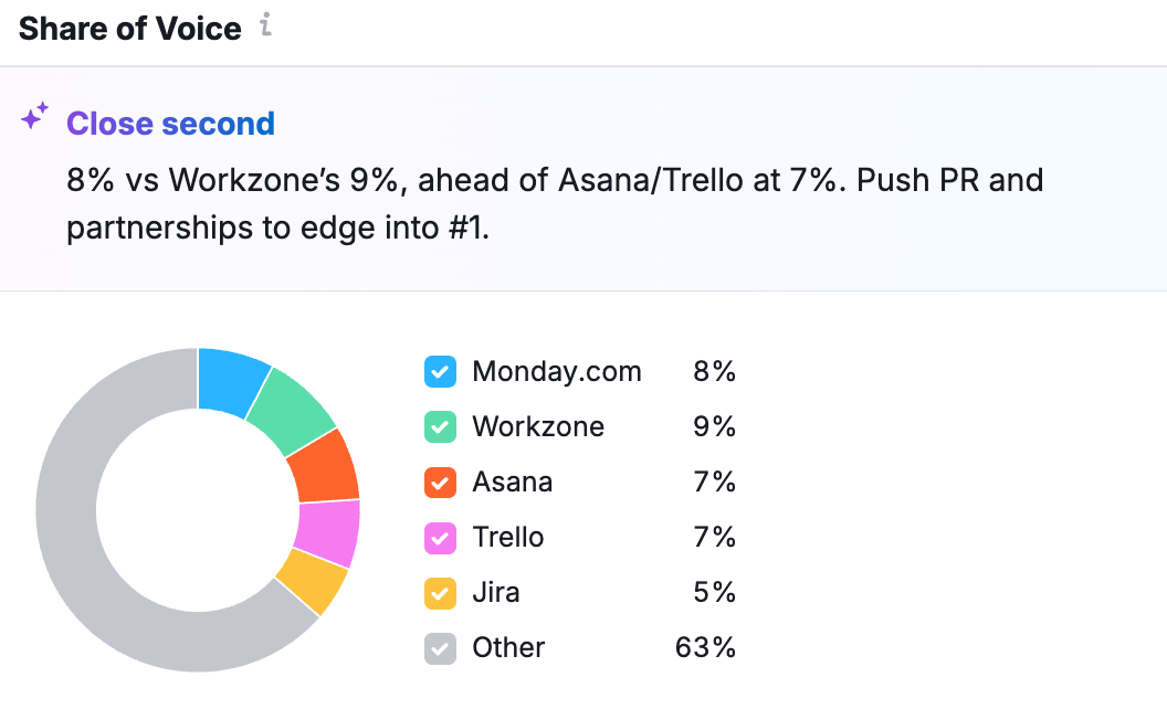 Quantifying AI Share of Voice (SoV)