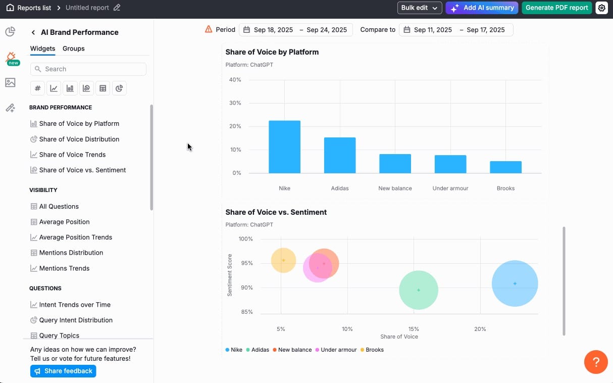 The Unified SEO and AI Performance Dashboard