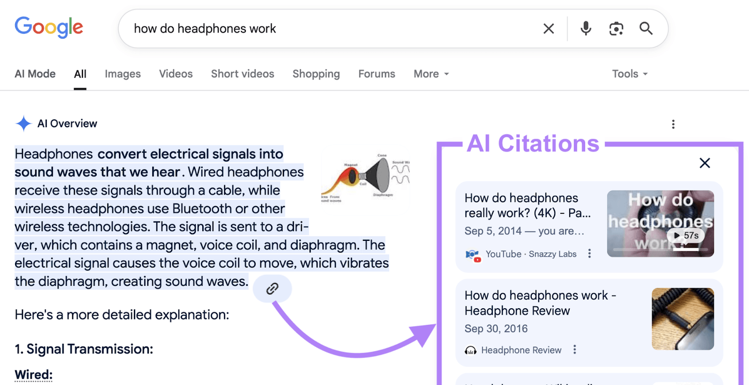 Content Optimization The Practical Framework for AI Citations