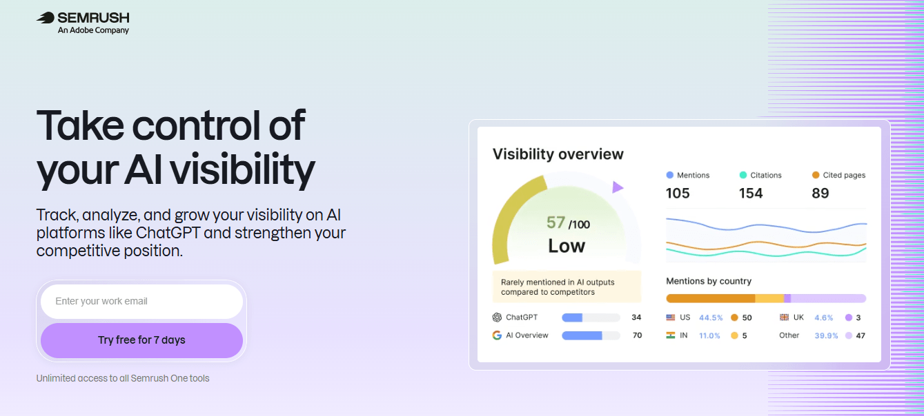 Semrush AI Visibility Toolkit
