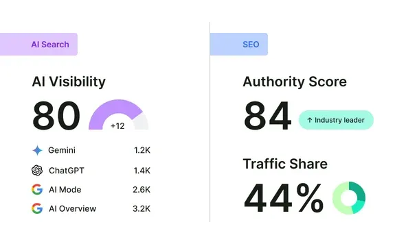 Turning Ideas into High-Ranking Content