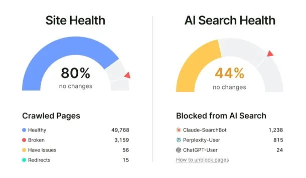 Technical SEO and Site Health for the Non-Tech Savvy