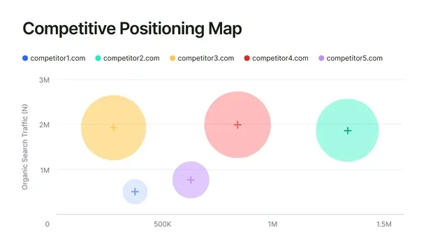Competitive Intelligence and Market Positioning