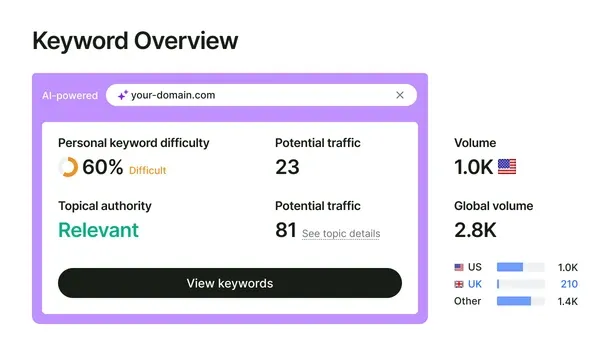 Strategic Keyword Targeting for High-Intent Clients