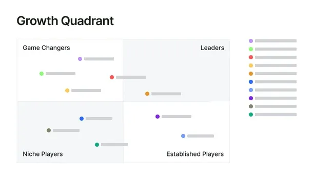 Competitive and Market Intelligence