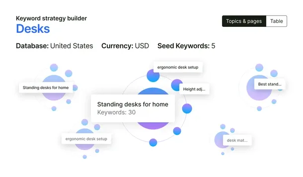 Advanced Keyword Strategy Finding High-Intent Buyers