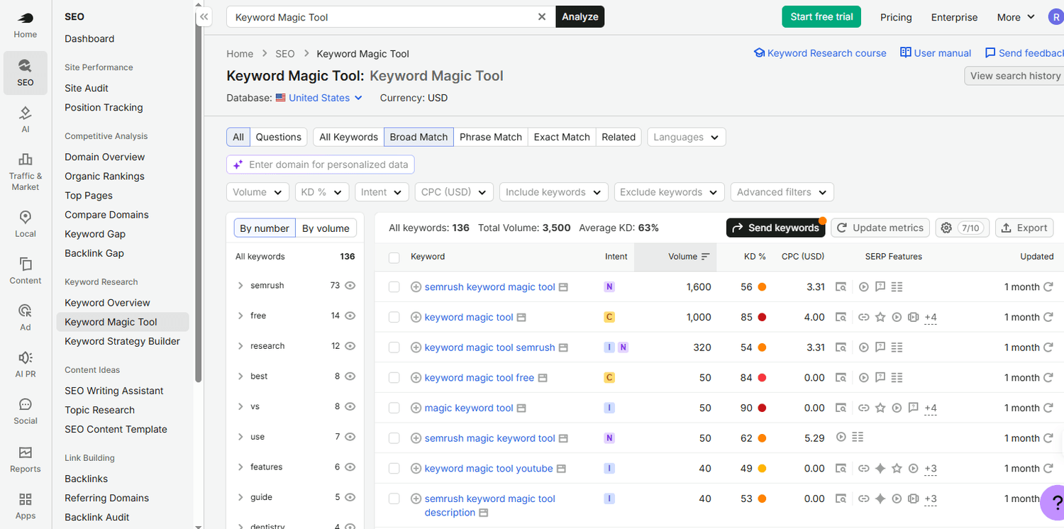 Keyword Magic Tool