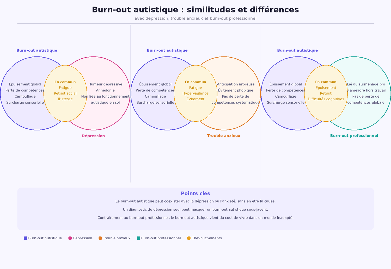 burnout autistique ou depression