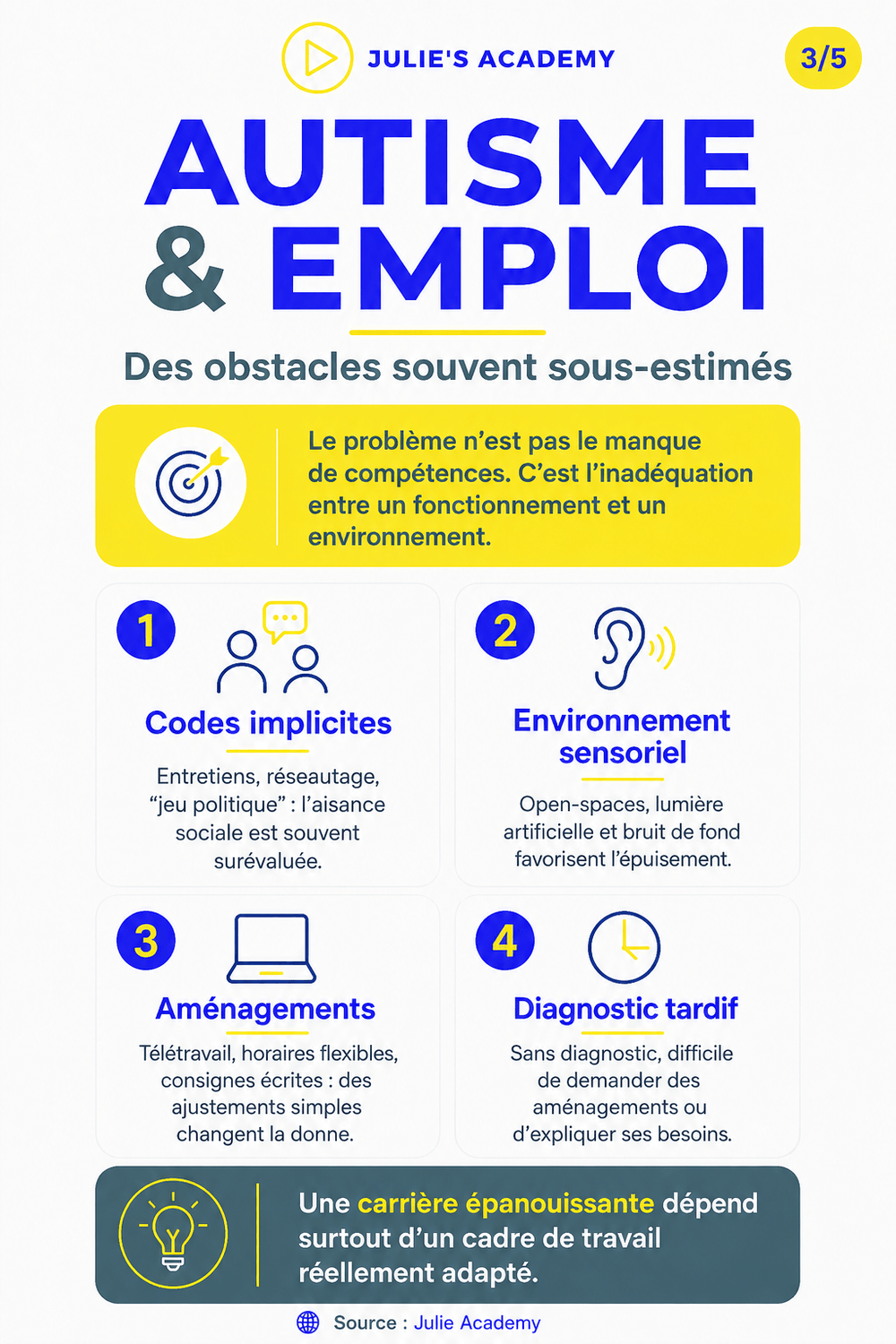 Autisme et emploi : conséquences et aménagements