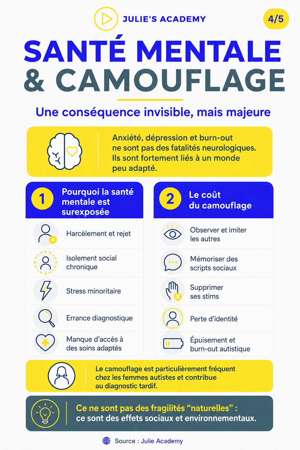 Santé mentale et camouflage autistique