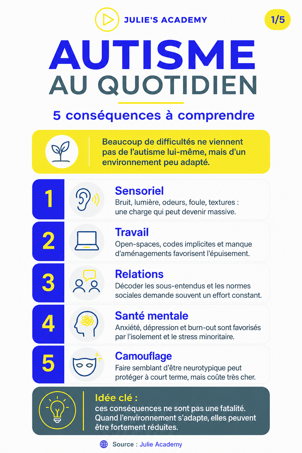 Conséquences de l'autisme dans la vie quotidienne