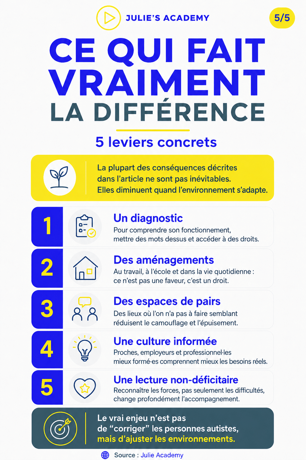 Ce qui fait la différence au quotidien dans l'autisme