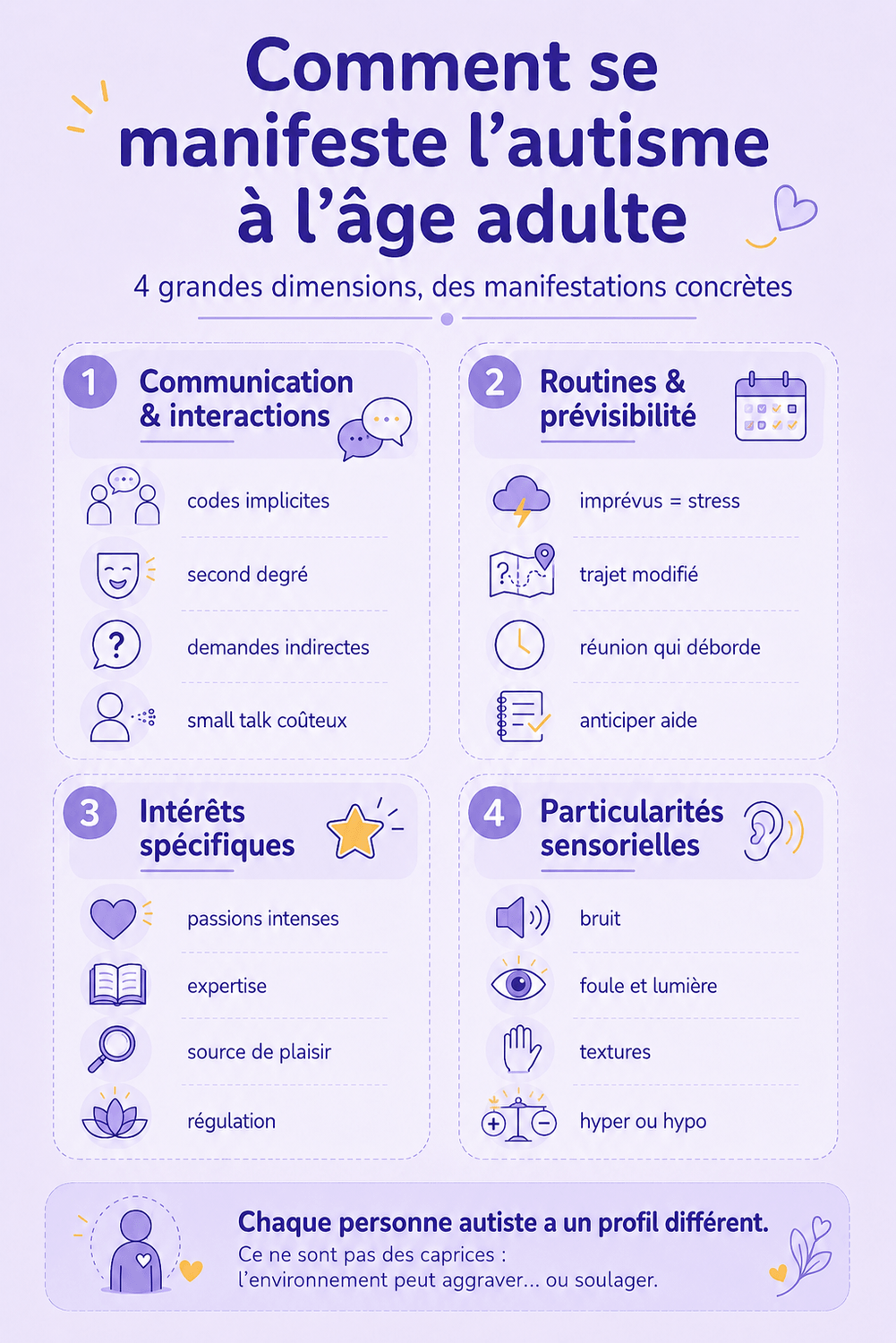 L'autisme à l'âge adulte, vue d'ensemble