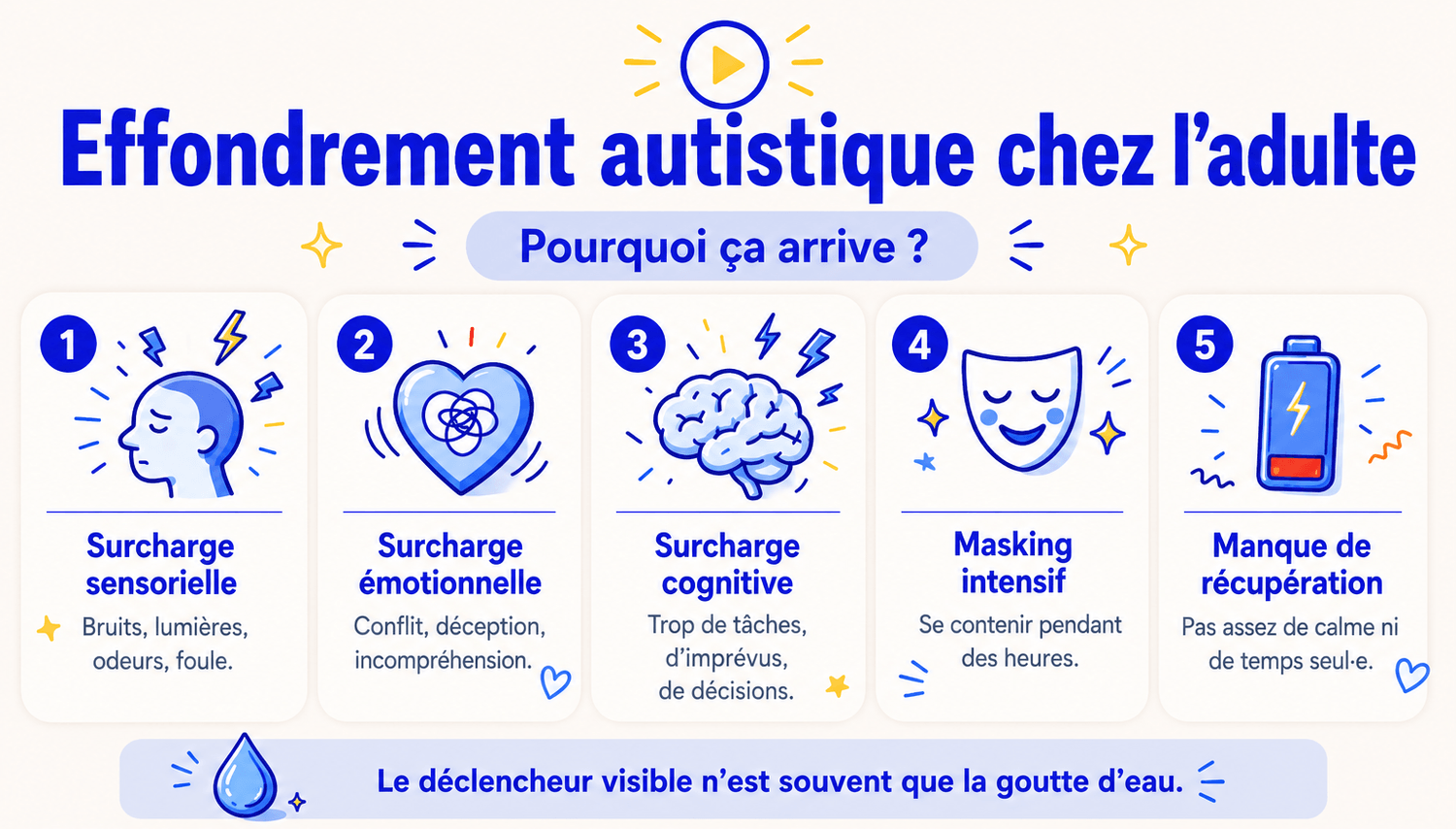 effondrement autistique explications
