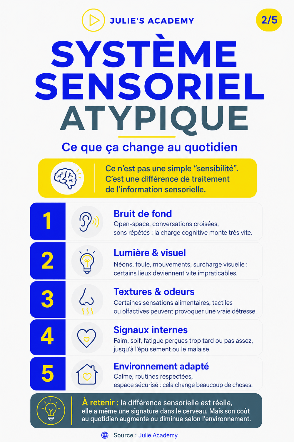 Système sensoriel atypique dans l'autisme