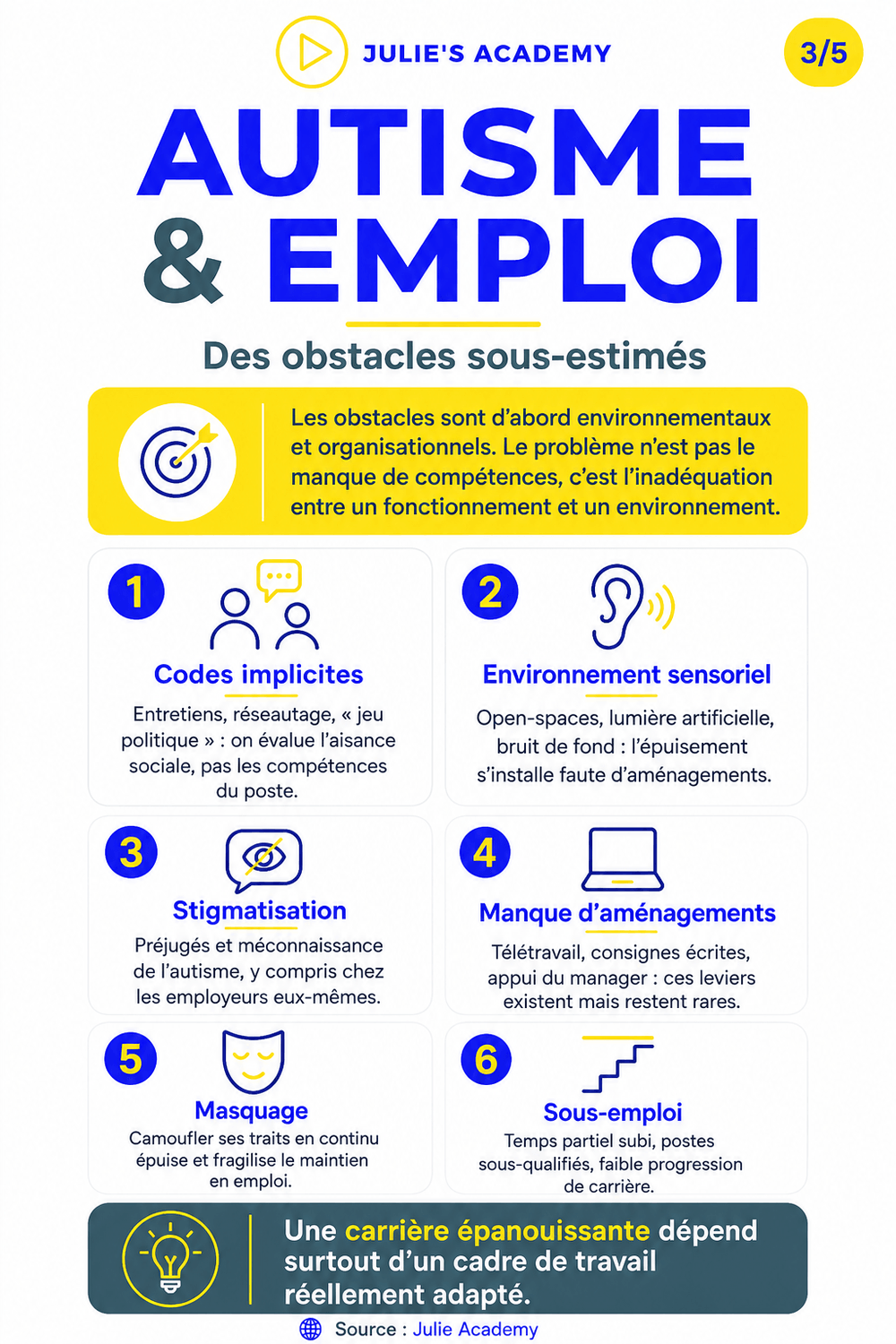 Autisme et emploi : conséquences et aménagements