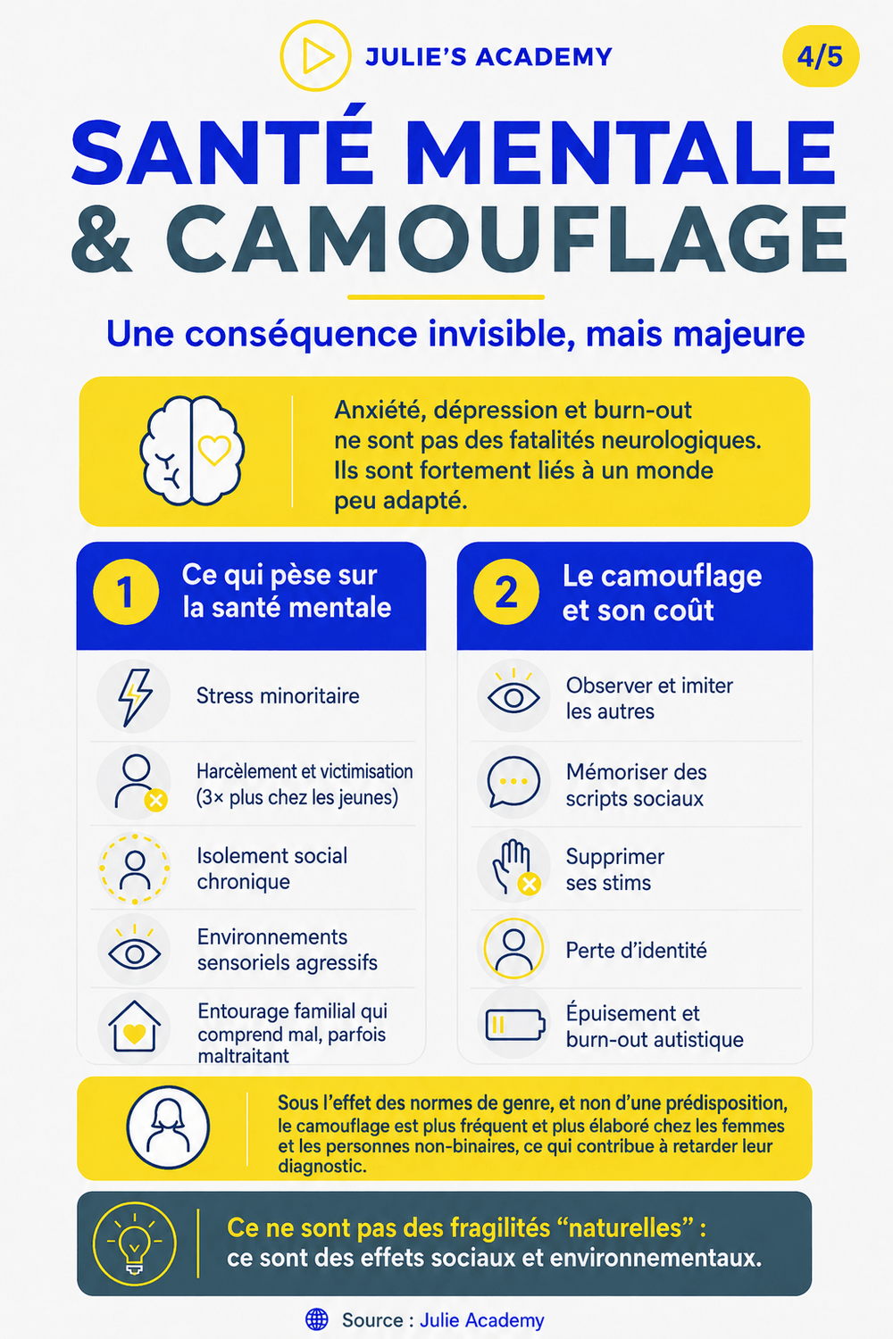Santé mentale et camouflage autistique