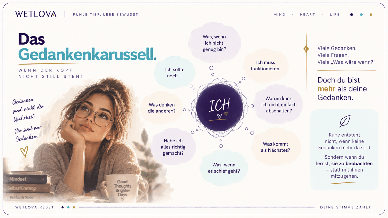 WETLOVA-Folie: Das Gedankenkarussell