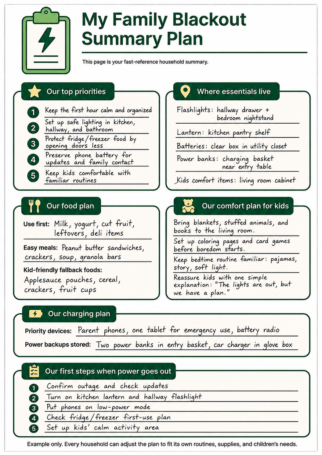 Completed My Family Blackout Summary Plan example page