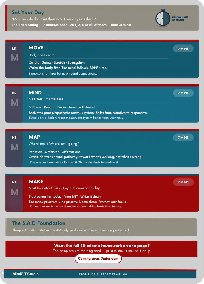 Fullinfographic