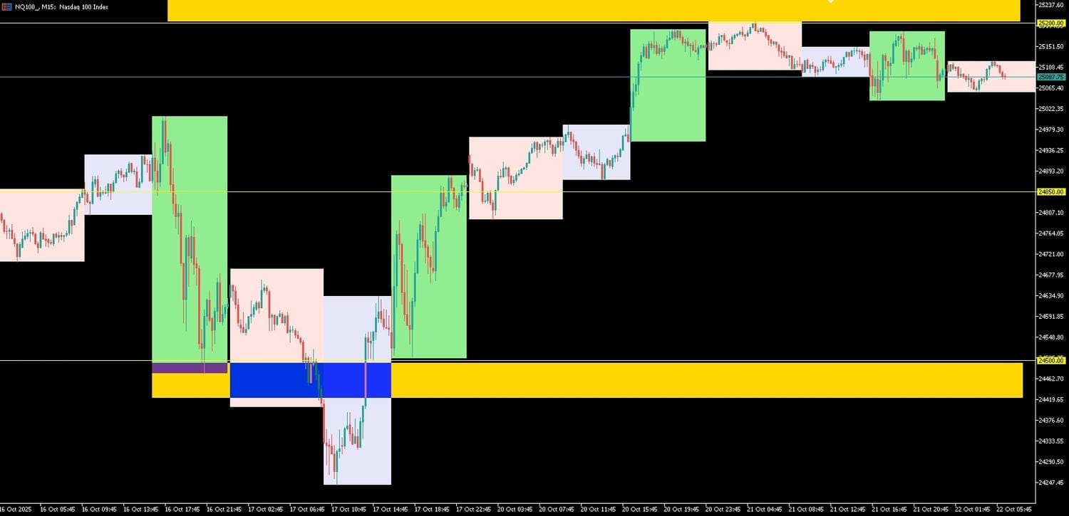 Grafico limpio y mucho mas claro