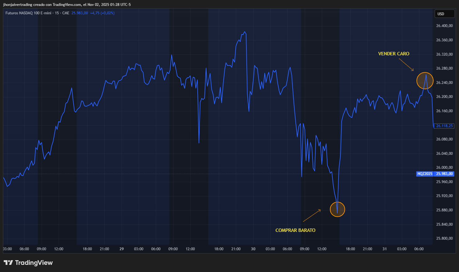 Qué es el trading - comprar bajo y vender alto