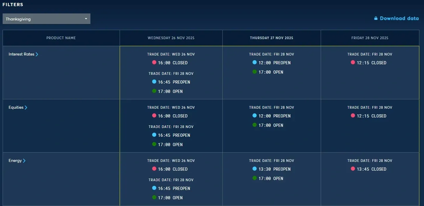 Calendario de horarios de cierre anticipado CME Group por Acción de Gracias.