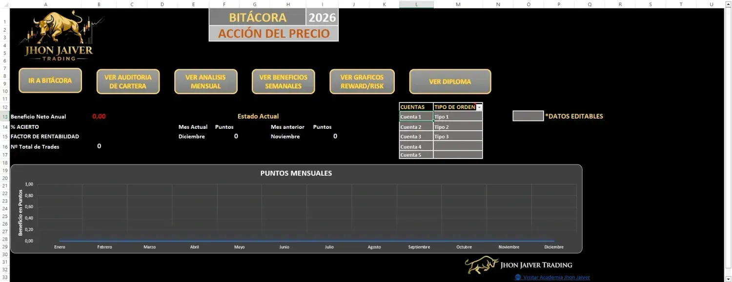 Dashboard de resumen de operativa con gráfico de beneficios y estado de cuentas en Excel modo oscuro.