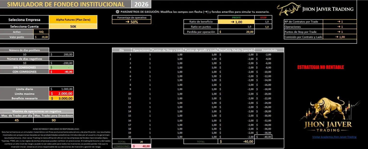 Dashboard del Simulador de Fondeo Institucional mostrando las reglas de Apex y Topstep en Excel modo oscuro