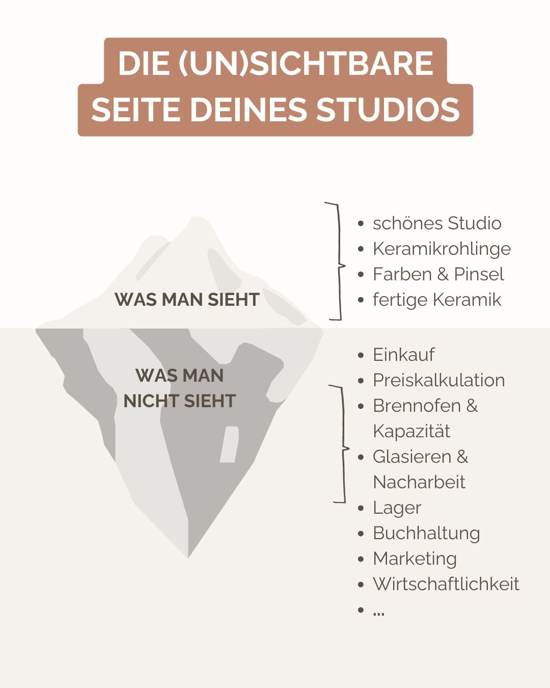 „Keramikmalstudio gründen – blinde Flecken bei Planung, Kalkulation und Studioalltag“