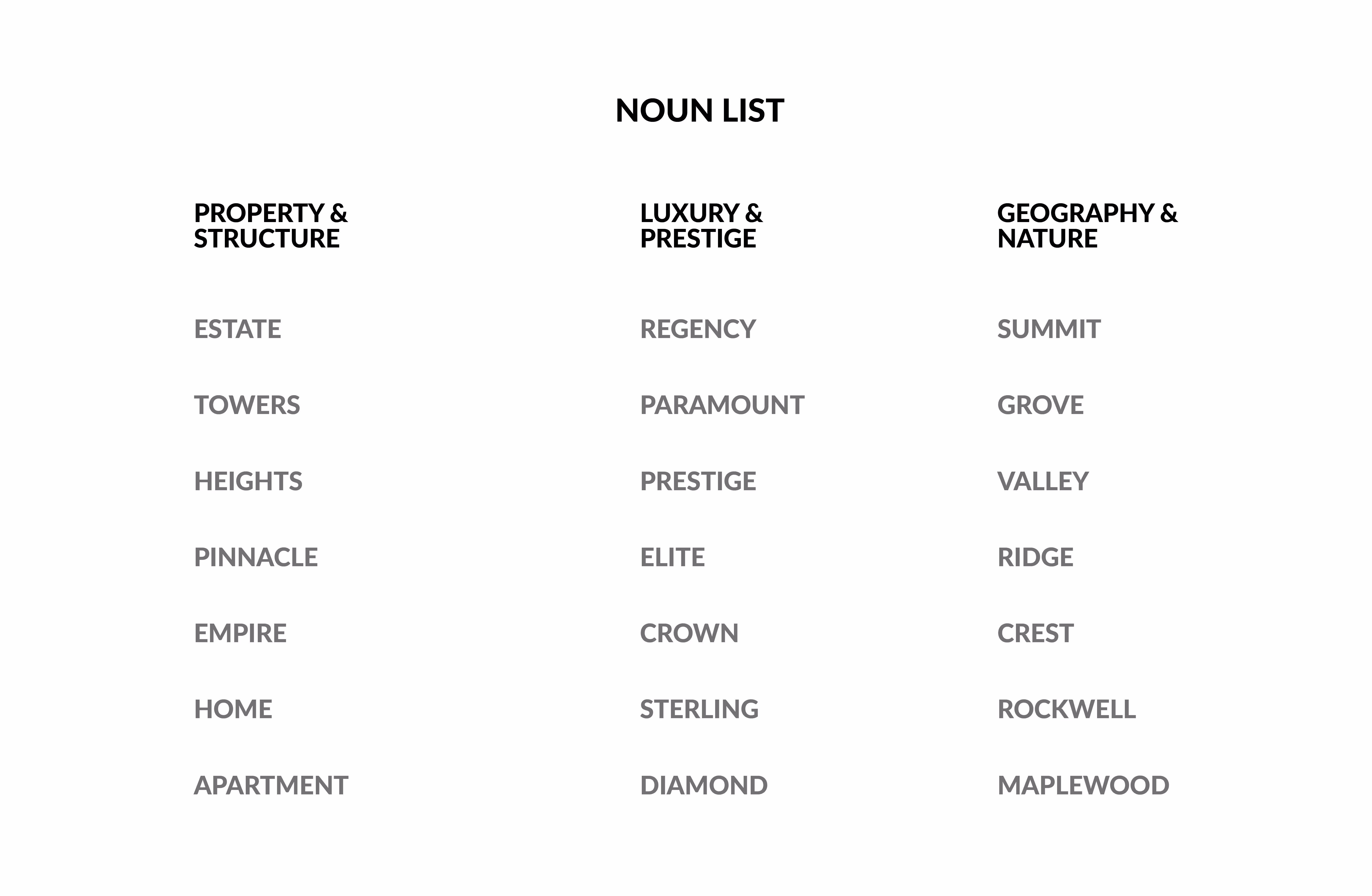 Noun list