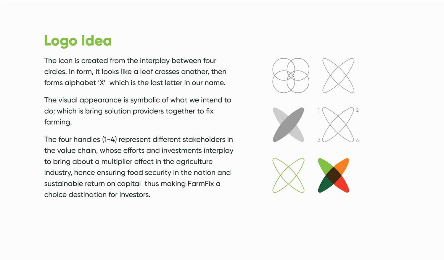 FarmFix applications