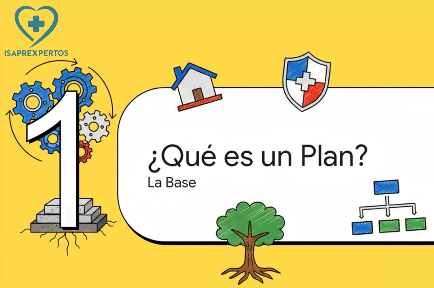 Qué es un plan de Isapre – guía básica explicada en Chile