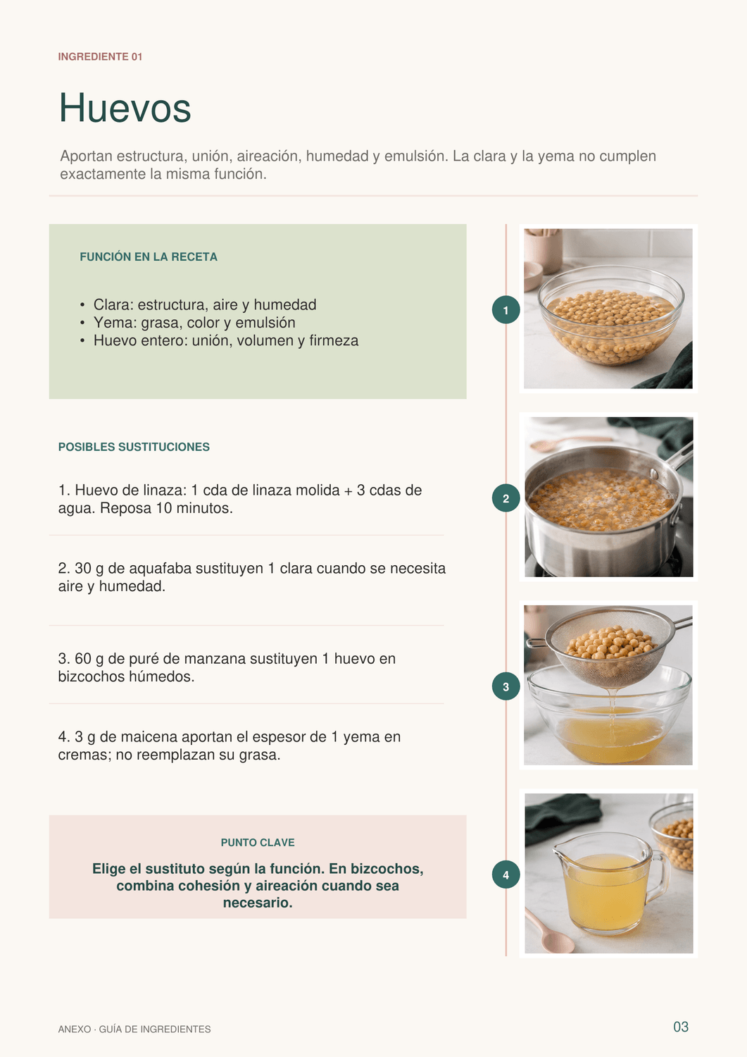 Tabla de funciones y sustituciones de los huevos