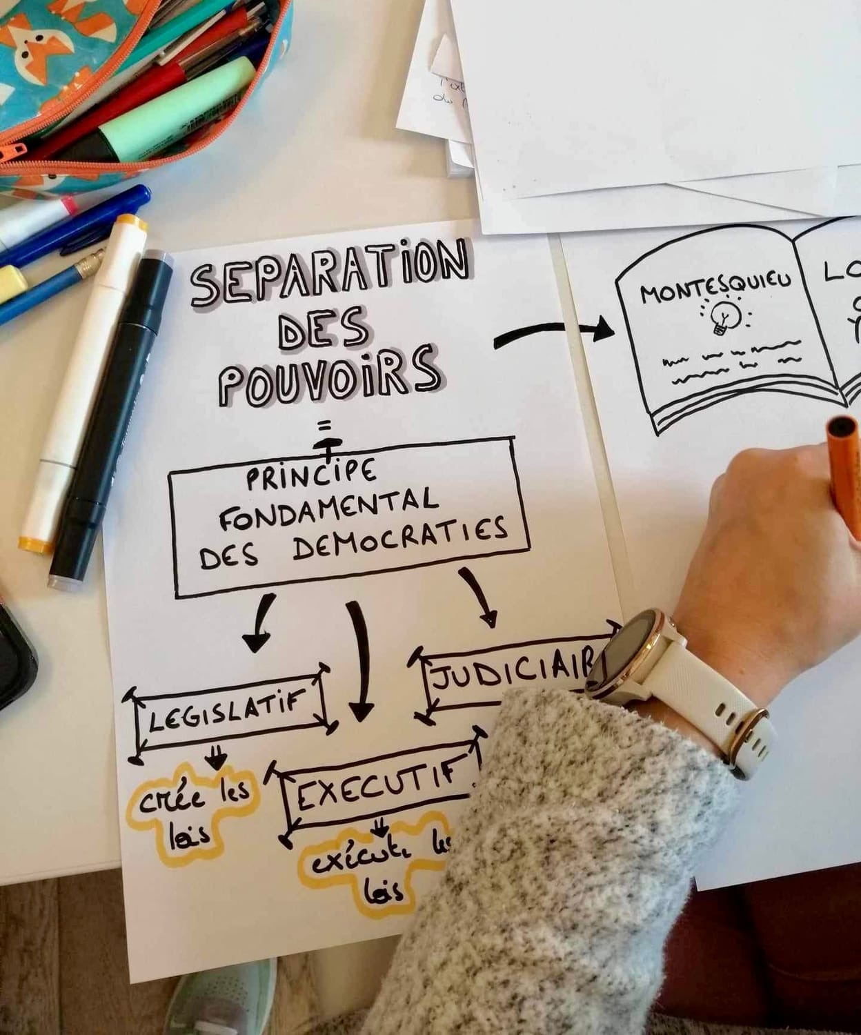 Exemple de sketchnote – après 1 h de formation