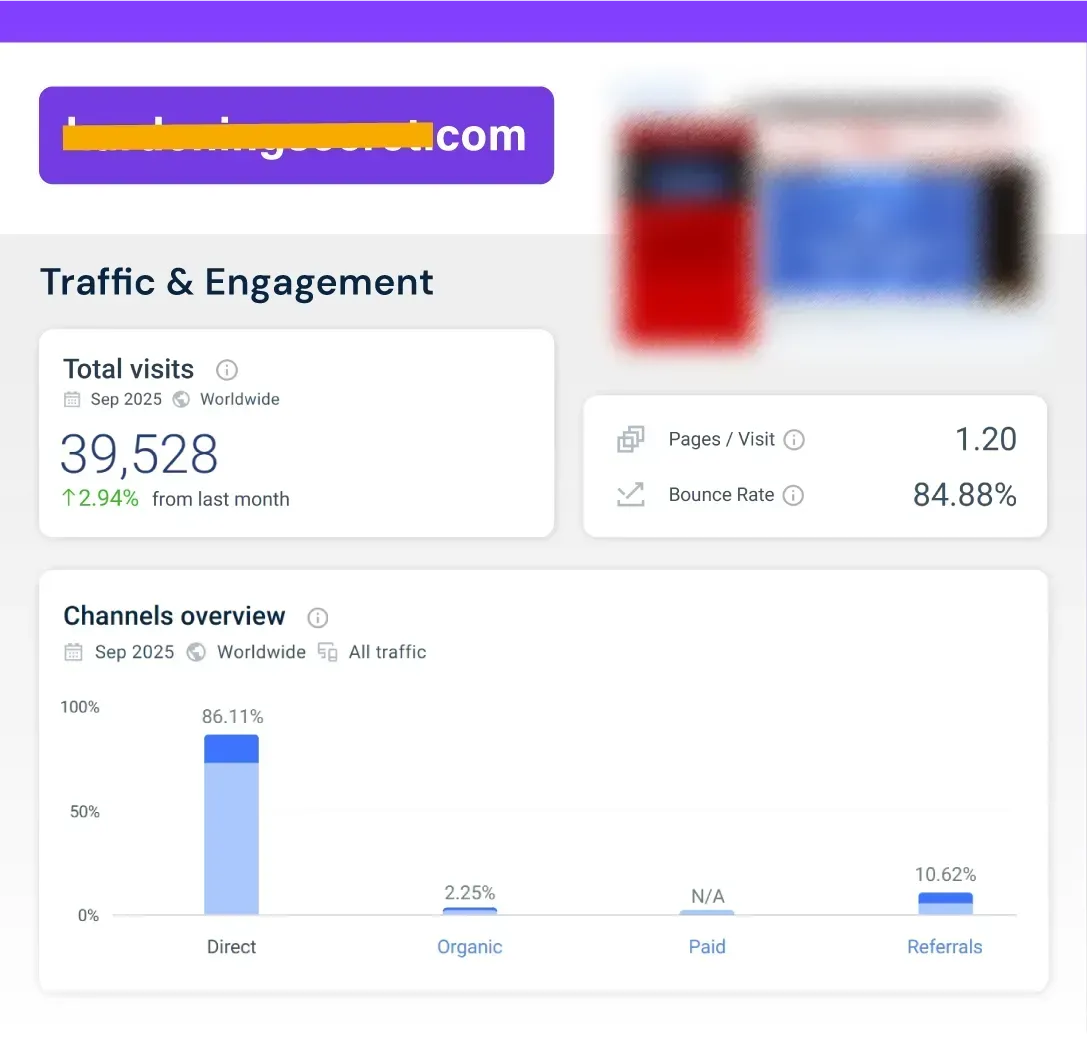 Traffic generated by my Video Sales Letters