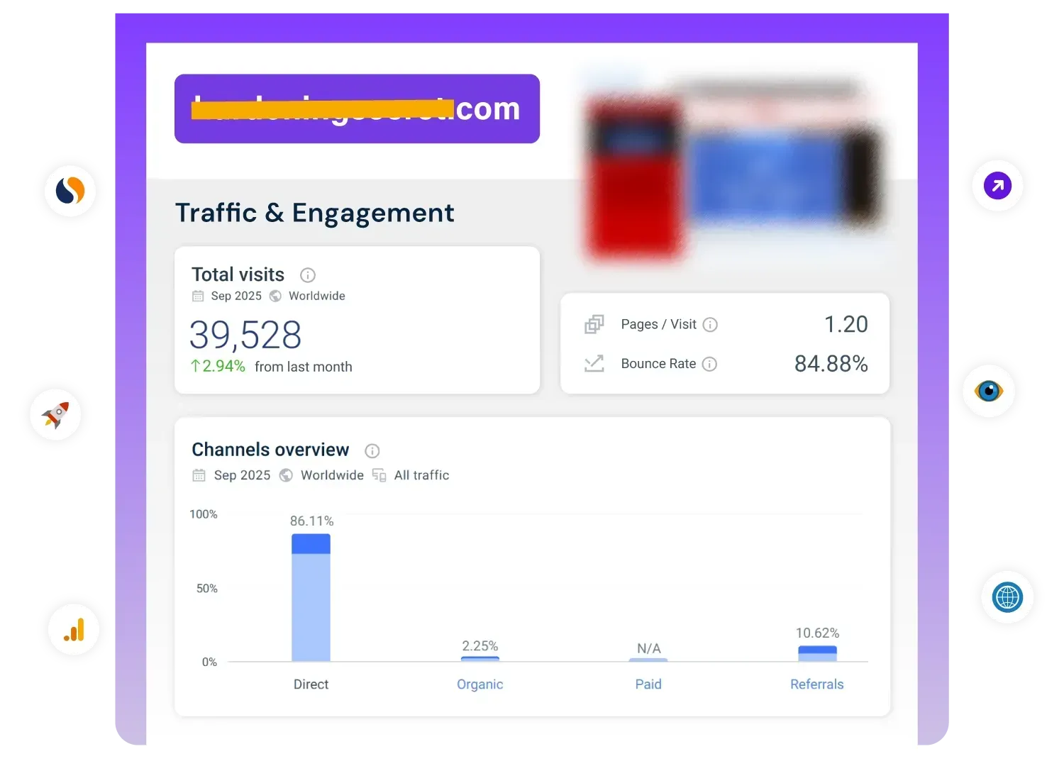 Traffic generated by my Video Sales Letters