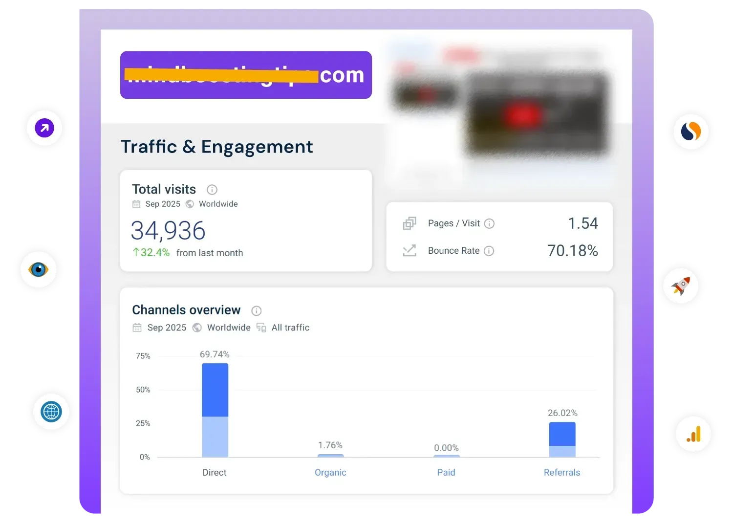 Traffic generated by my Video Sales Letters