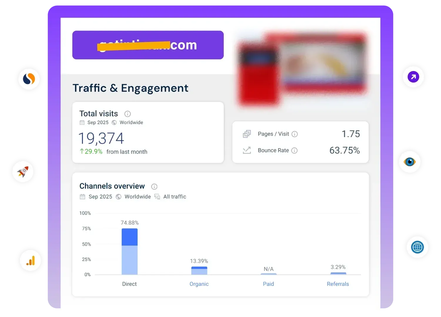 Traffic generated by my Video Sales Letters